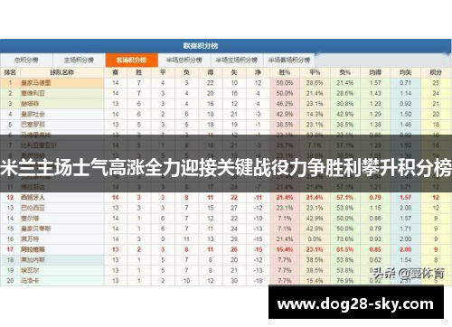 米兰主场士气高涨全力迎接关键战役力争胜利攀升积分榜